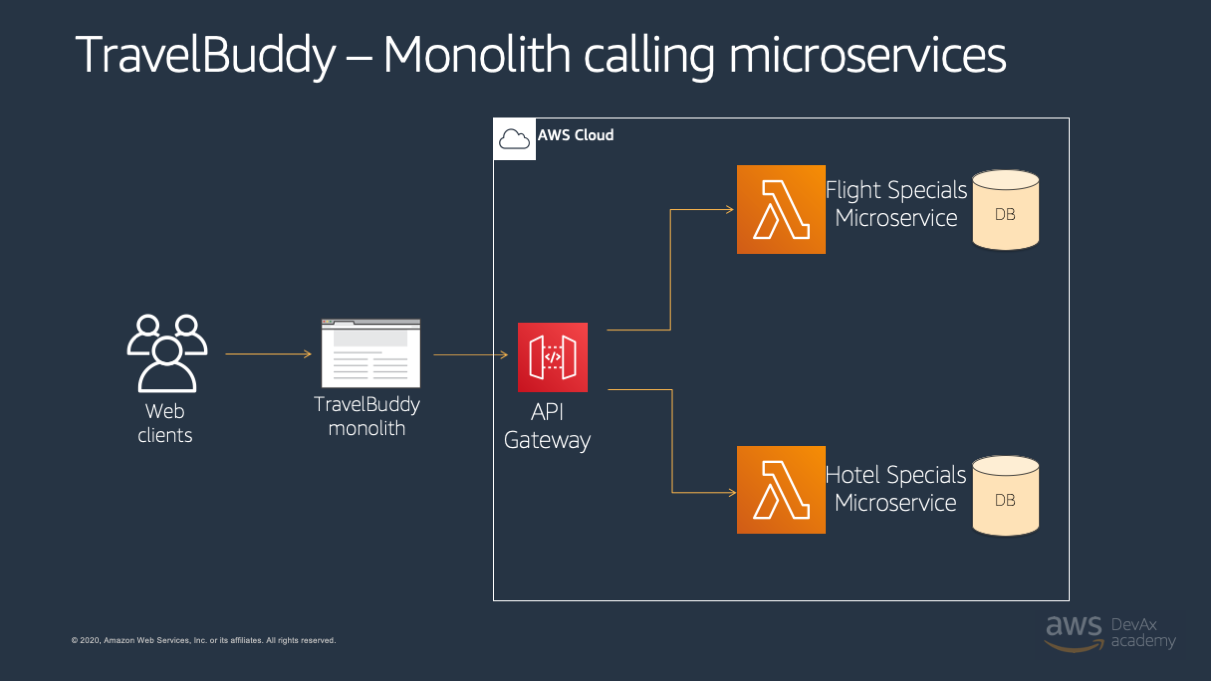 Monolithcallingmicro